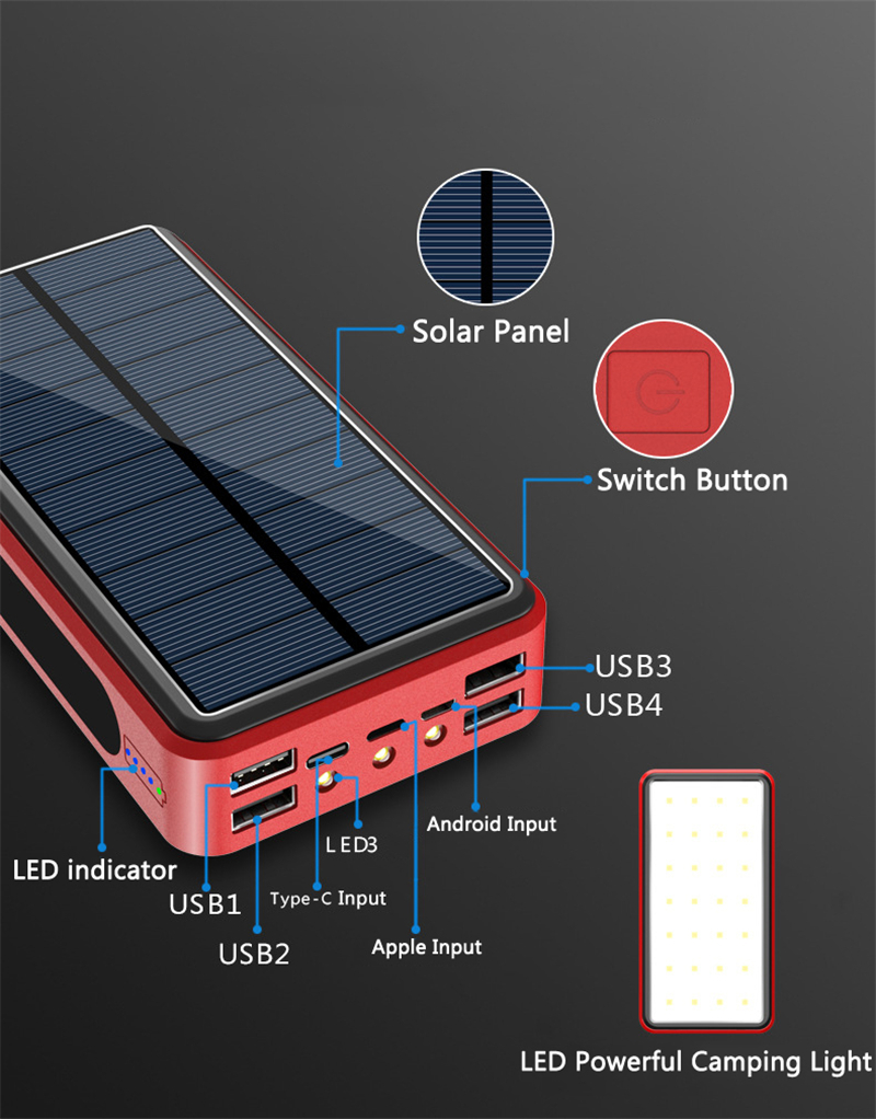 50000mAh Solar Power Bank Port - Xiaomi Outdoor Power Supply recension och pris